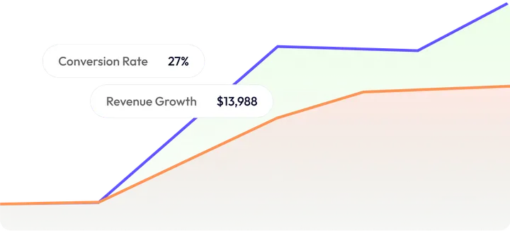 Suivez ce qui compte le plus